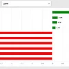 🔥Инфляция и другие итоги 21 октября на Московской бирже