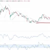 Продал золото в шорт. Сижу в позиции: сколько держать и где цели?