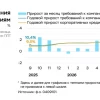 Кредиты тормозят, прибыль держится