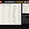 Чек октября: тысяча из 2021 года стоит 1 718 руб.