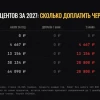 Налог с процентов по вкладам с 2027: банк удержит сам, но при двух банках через год придёт доплата