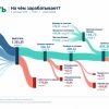 На чём зарабатывает Татнефть?