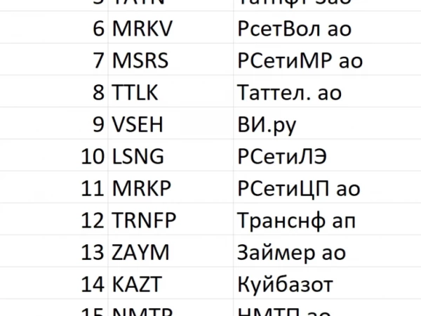 💼Лучшие акции #140
