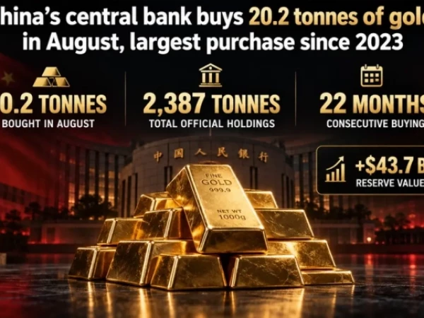 ЦБ Китая - Покупка золота 8м 2026г: 80 тонн. В Августе 20,2 тонн — это крупнейшая закупка с 2023г. Общий объем официальных золотых запасов 2387 тонн