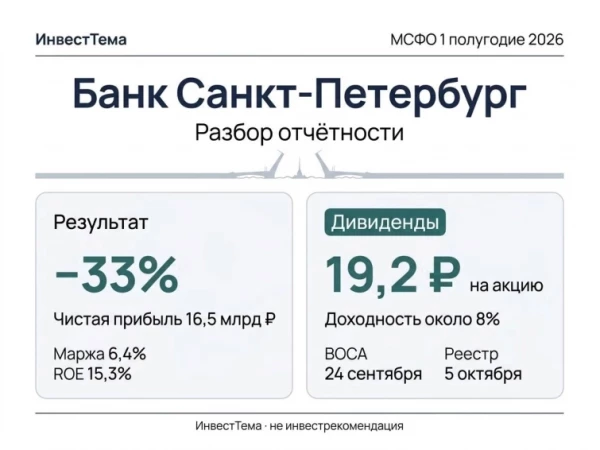 Банк Санкт-Петербург - высокая ставка больше не помогает