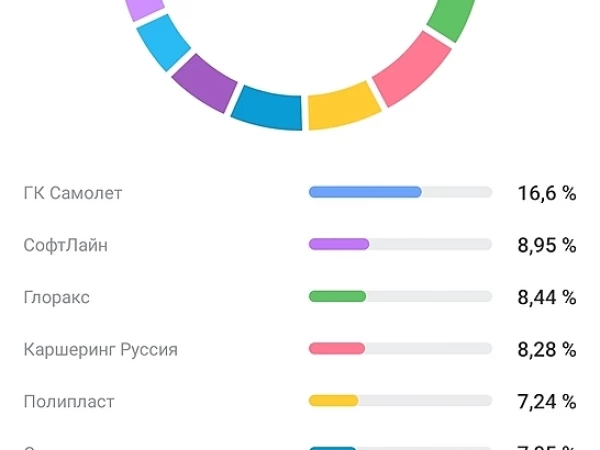 Ты точно сольёшь рынку. И вот почему 🚨