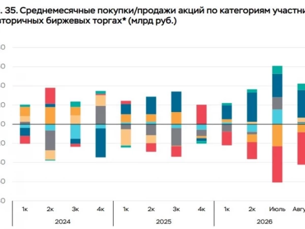 Крупнейшими нетто-покупателями на вторичных биржевых торгах в августе стали розничные инвесторы, они приобрели акции на 28,8 млрд руб — ЦБ