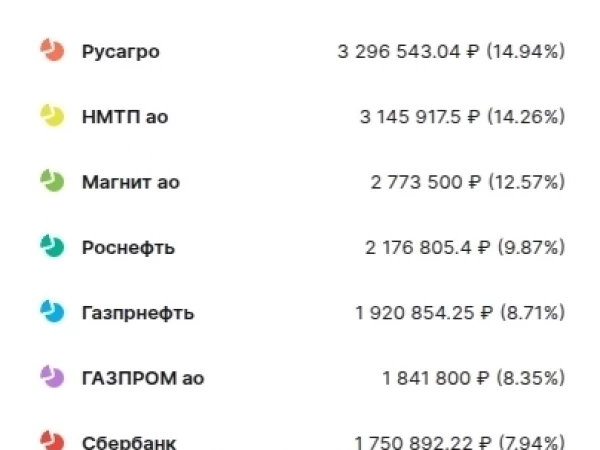 Мой Рюкзак #69: Бег на месте, но какие-то позиции растут и надо менять