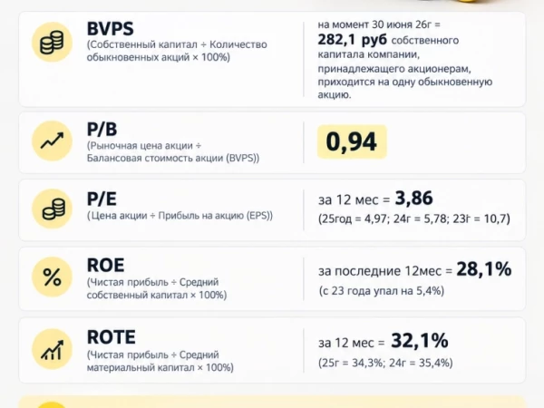 Т-Банк — фундаментальный анализ. Часть 5 (справедливость цены акций)