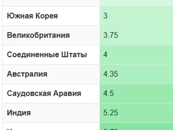 Банк Англии сохранил учетную ставку на уровне 3,75% как и ожидалось