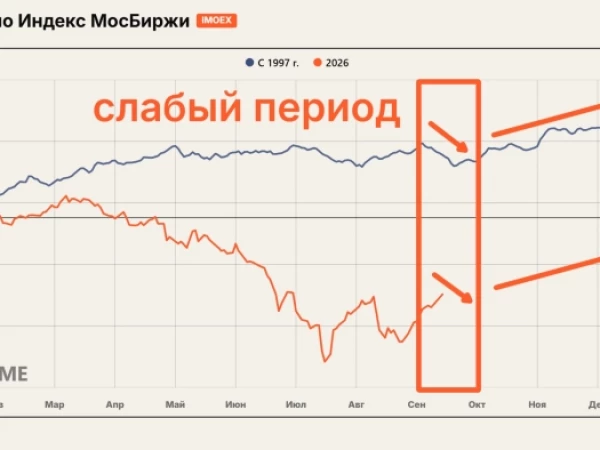 Октябрь - сезонное дно🔔