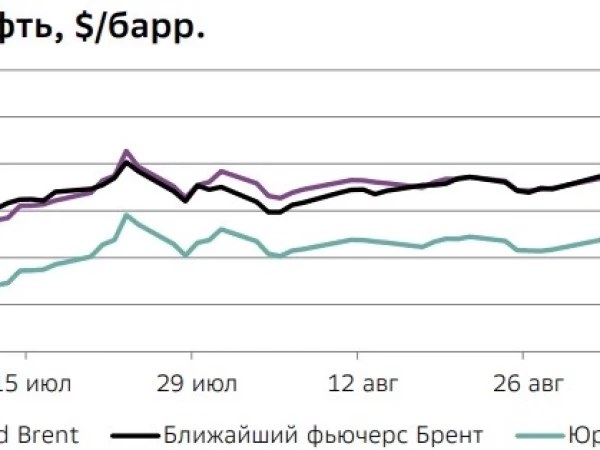 Как влияет цена URALS на курс рубля и на индекс RTS
