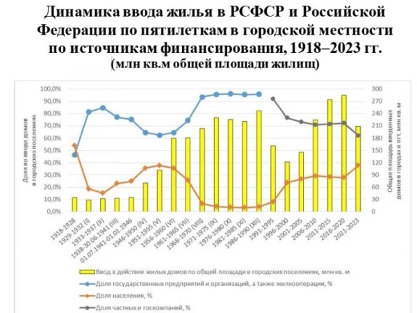 Почему при Хрущеве свое жилье стало доступнее для миллионов людей