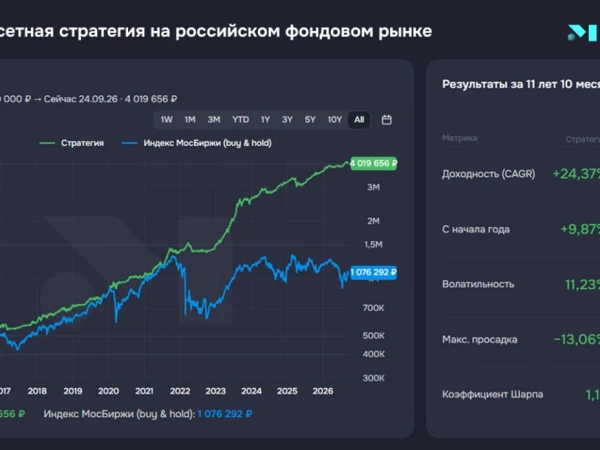🌟 Мульти-ассетная стратегия с отбором сильных российских акций