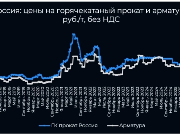 Ждём значительного роста EBITDA у ММК и Северстали во втором полугодии 2026 года