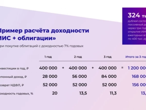 Минфин предлагает НДФЛ до 22% для доходов от ценных бумаг