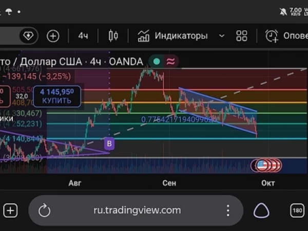 XAU/USD, набираем лонг?