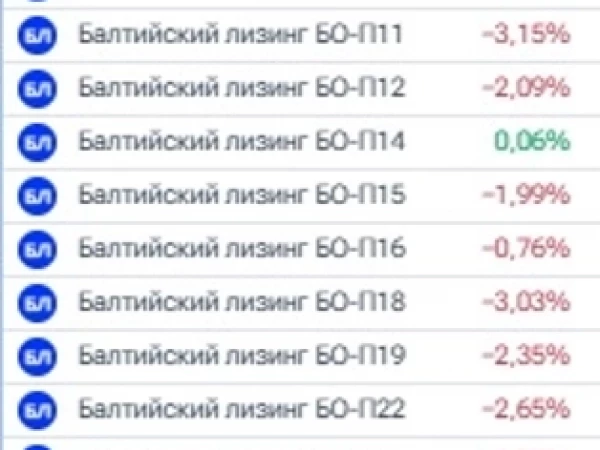 Интересная ситуация в Балтлизе: падают все выпуски, кроме 14, с которого всё началось. Пациент 0