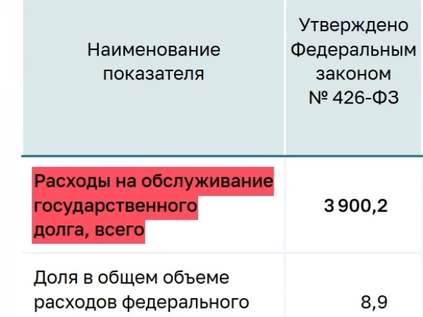 Медленно и печально...