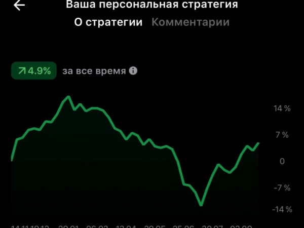 Финальные итоги тестирования стратегии «Интеллект»