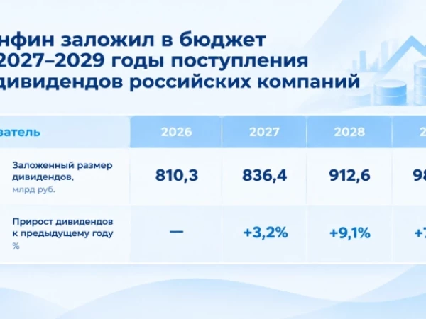 Минфин спрогнозировал рост дивидендов: считаем насколько