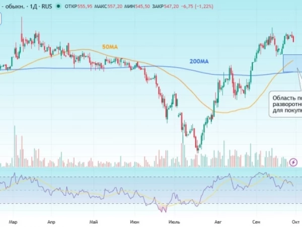 ⛽️ Газпромнефть – покупать нельзя продавать