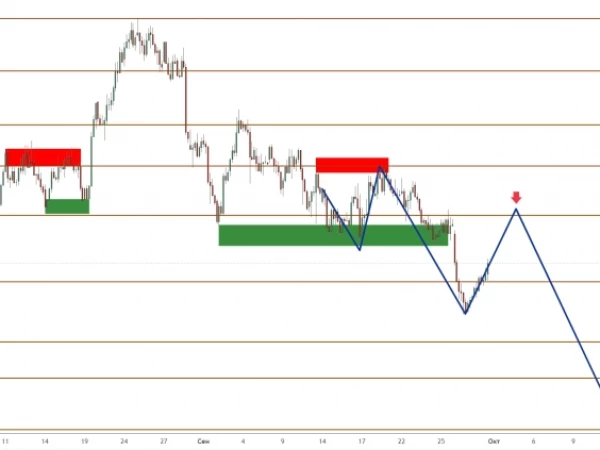 XAU/USD: золото лишилось поддержки из-за нарастающих опасений