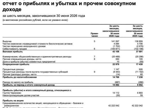 Черкизово. Скидка в кормах!