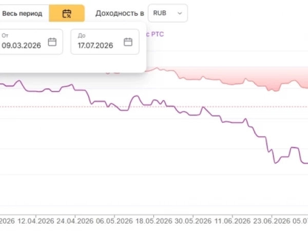 Что дает управление на рынке