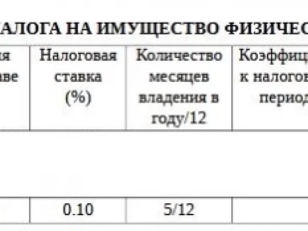 Пока инвесторов общипывают как глупых курей, владельцы недвижимости снисходительно улыбаются
