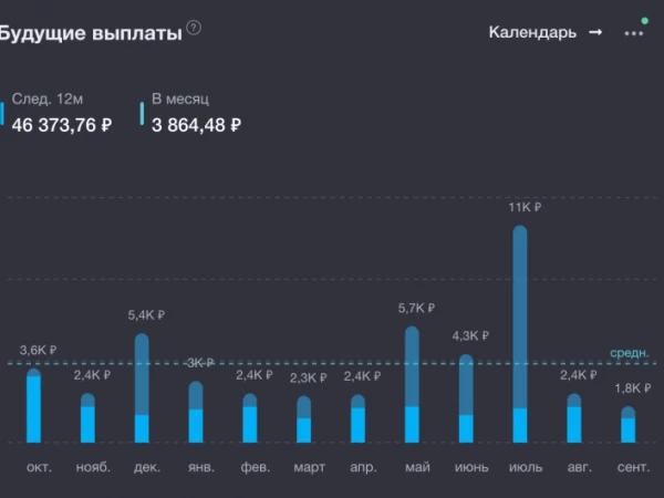Отчет по портфелю за сентябрь. ДЕРЖИМСЯ, ФИГАЧИМ ДАЛЬШЕ!