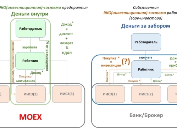 "АнтиХомяк для Пролетариата". МинЭк в курсе.