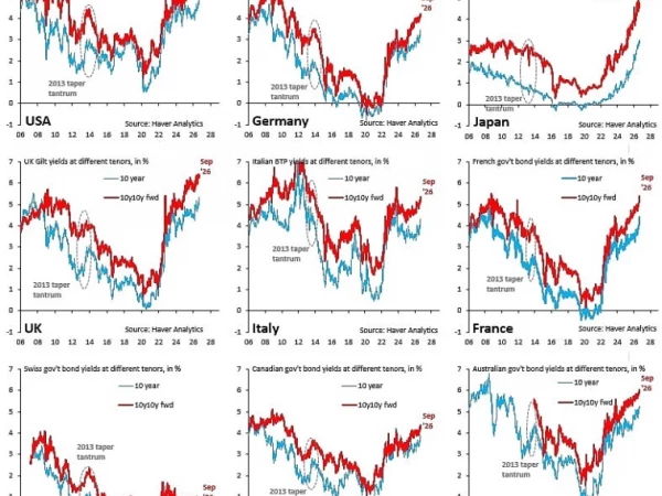 О дороговизне денег в России.