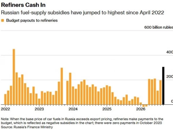 Нефтяникам подкидывают кэш