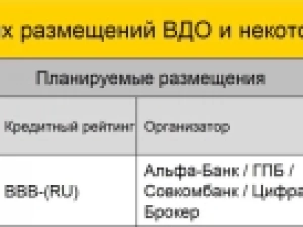 Календарь первички ВДО и розничных облигаций (ПКО Вернём YTM 28,71% | БИЗНЕС АЛЬЯНС YTM 26,2%)