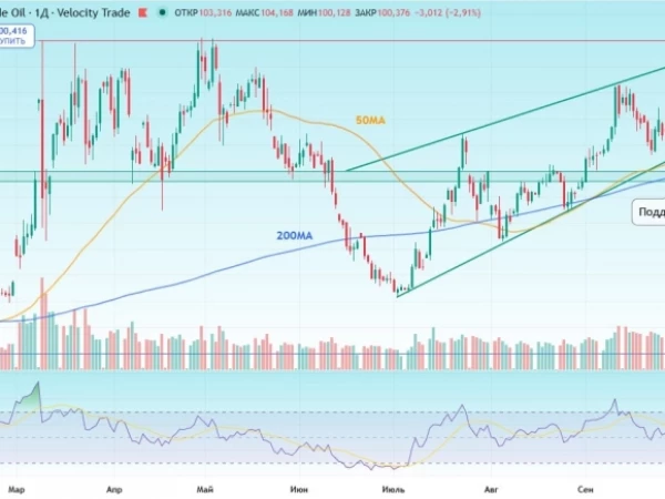 🛢 Снова ждём Brent по $80