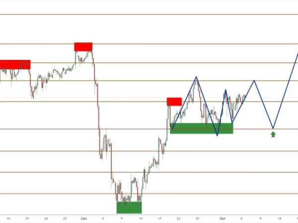 USD/JPY: покупатели утаптывают площадку для следующего прыжка