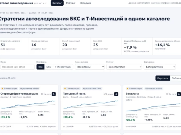 Рейтинг стратегий автоследования БКС и Т-Инвестиций