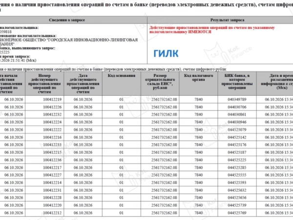⛵️Корабль на плаву? Свежие блокировки группы компаний Михаила Жарницкого