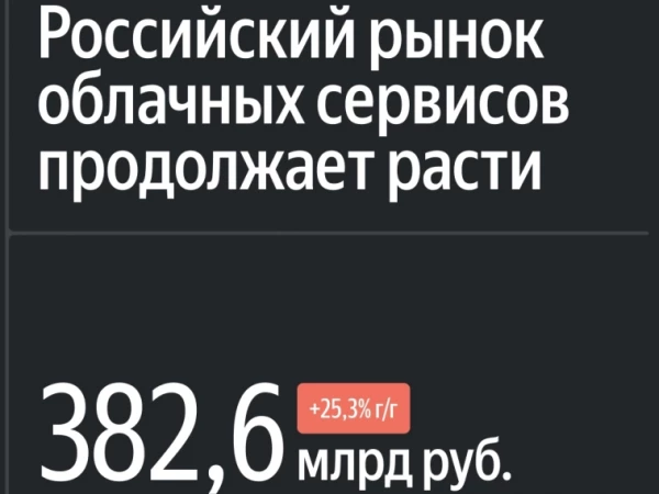 Исследование AHD — российский рынок облачных сервисов может достичь 930 млрд к 2030 году 