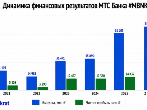 🏦 МТС Банк: почему так дешево?