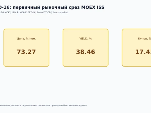 Полипласт под наблюдением АКРА: что рынок закладывает в доходность 38,46%