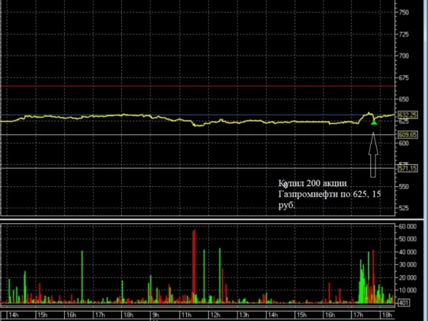 Прикупил Газпронефти ( пост 248, 12+)