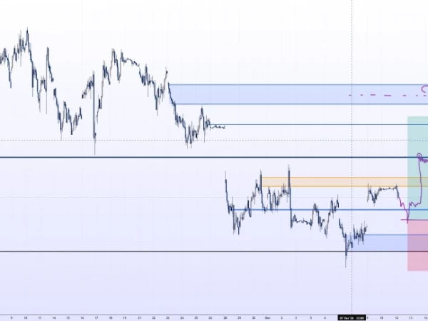 Золото | Почему ЛОНГ на этой неделе? | GOLD | XAUUSD | Аналитика