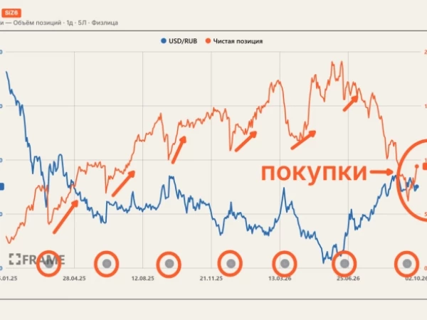 Покупки валюты возобновились🔥