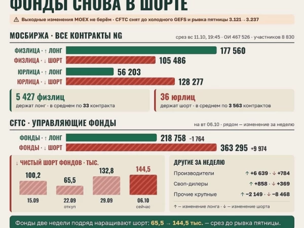 Природный газ. Позиции. Кто на какой стороне.