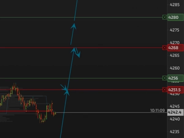 ЗОЛОТО. Биржи МОЕХ и COMEX. Цель вынести хай от 02.10