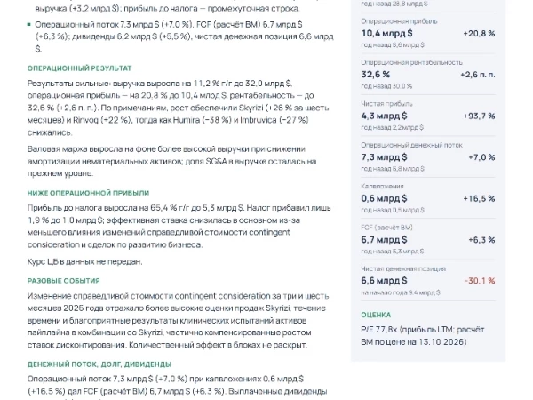 AbbVie (ABBV)
