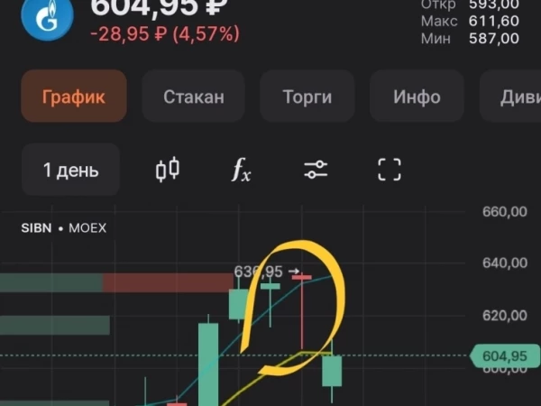 Свеча "молот" на вершине восходящего тренда.