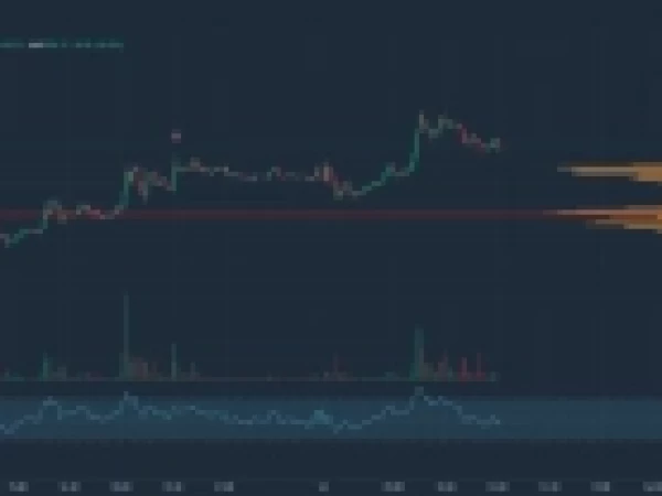 Торговый план: Газпром (GAZP)